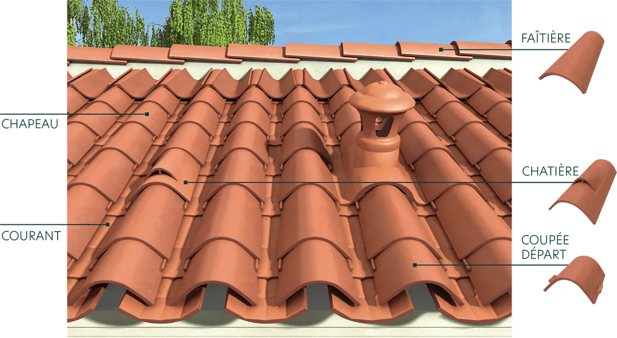 Schéma système tuile canal